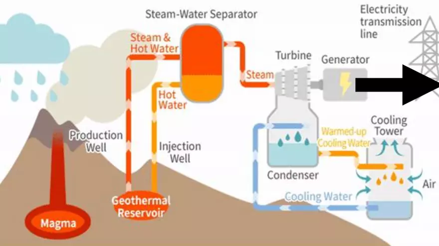 Lesson 4: Geothermal Energy - Page 20