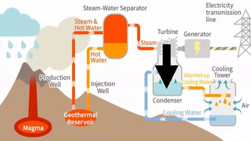 Lesson 4: Geothermal Energy - Page 23