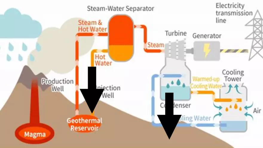 Lesson 4: Geothermal Energy - Page 27