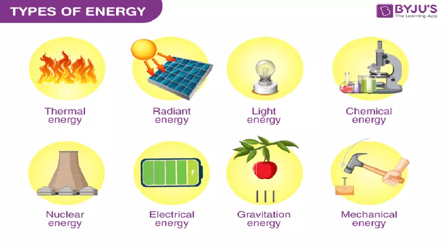 Lesson 4: Geothermal Energy - Page 46
