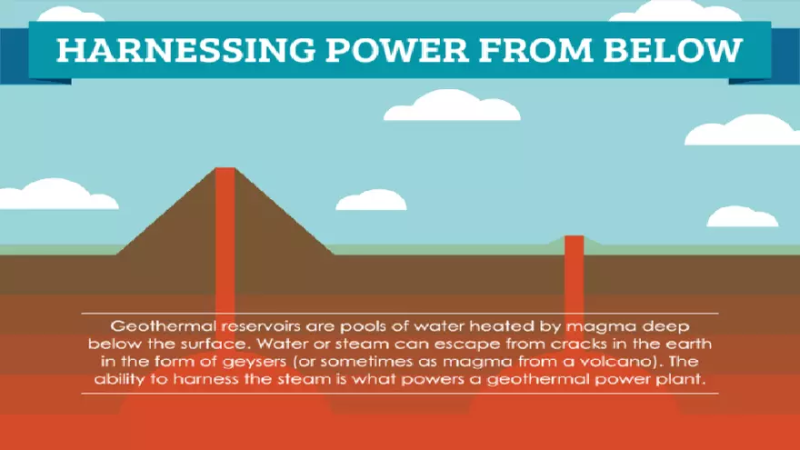 Lesson 4: Geothermal Energy - Page 52