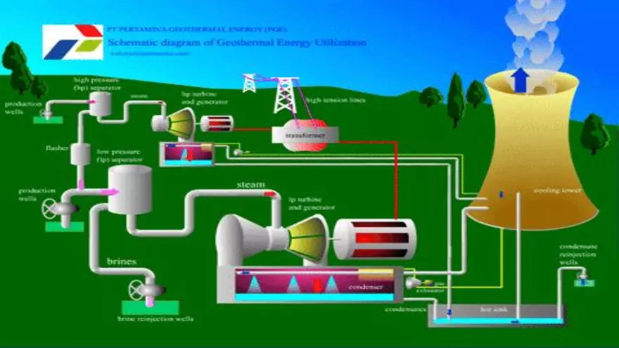 Lesson 4: Geothermal Energy - Page 53