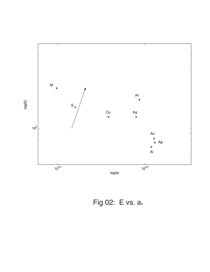 2.002 Mechanics and Materials II, Solutions for Homework 2 - Page 6