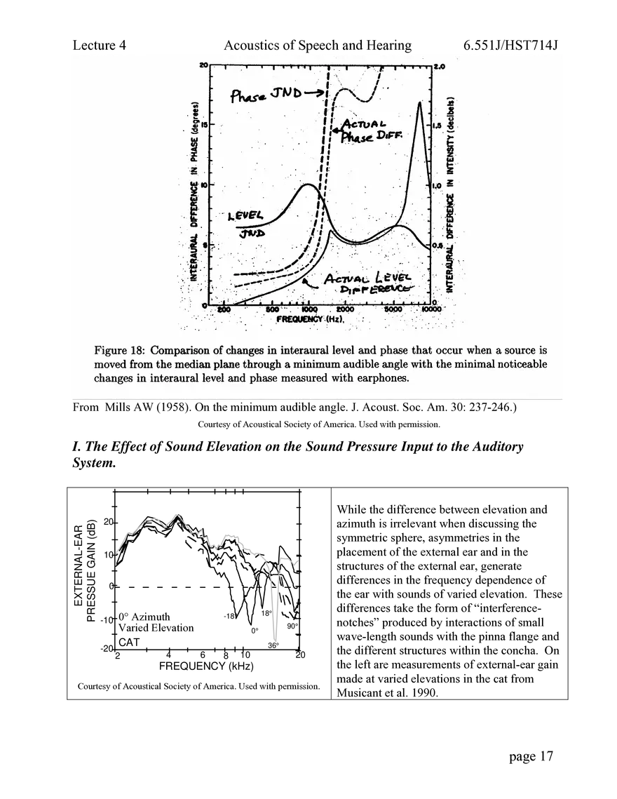 The Interaction of Sound and Objects: Scattering and Diffraction - Page 9