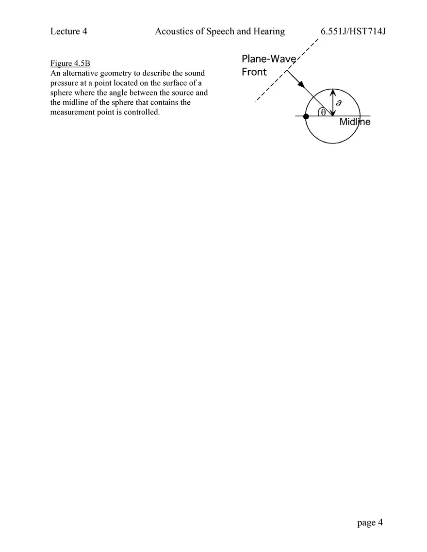 The Interaction of Sound and Objects: Scattering and Diffraction - Page 12