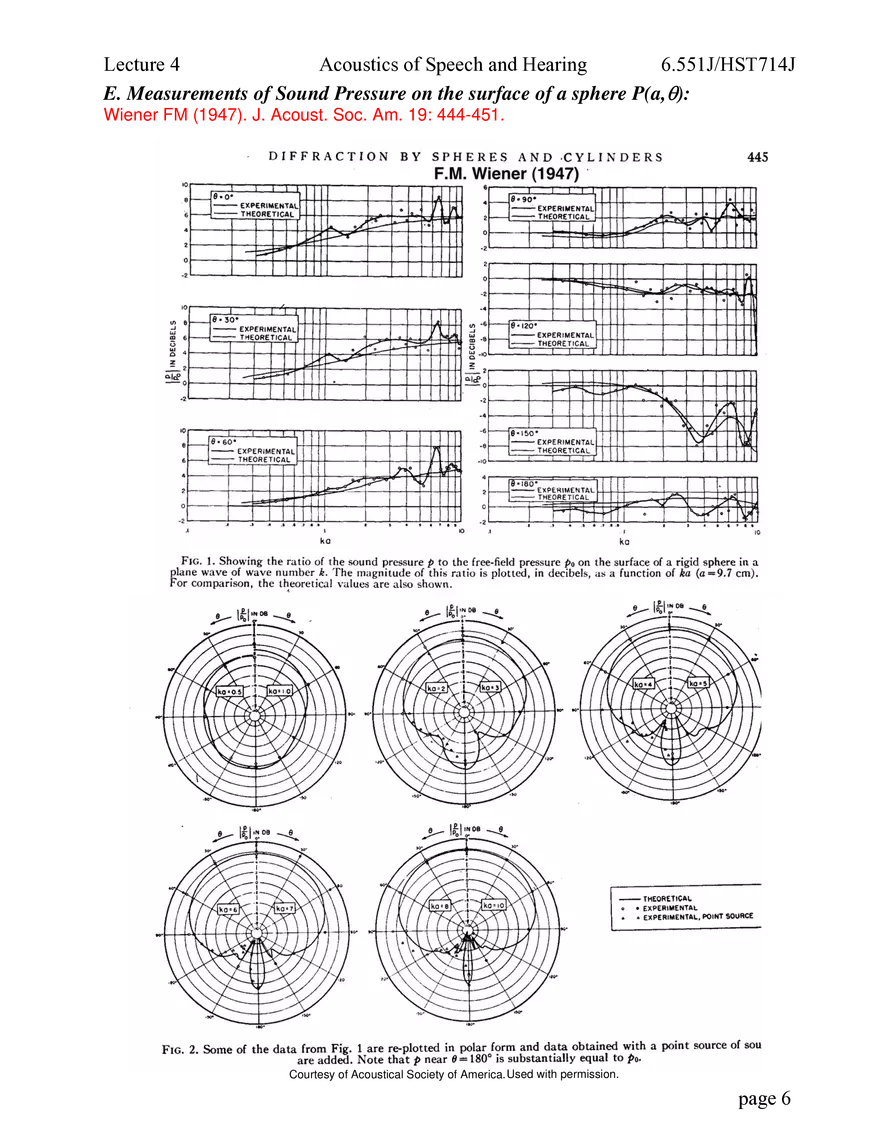 The Interaction of Sound and Objects: Scattering and Diffraction - Page 14