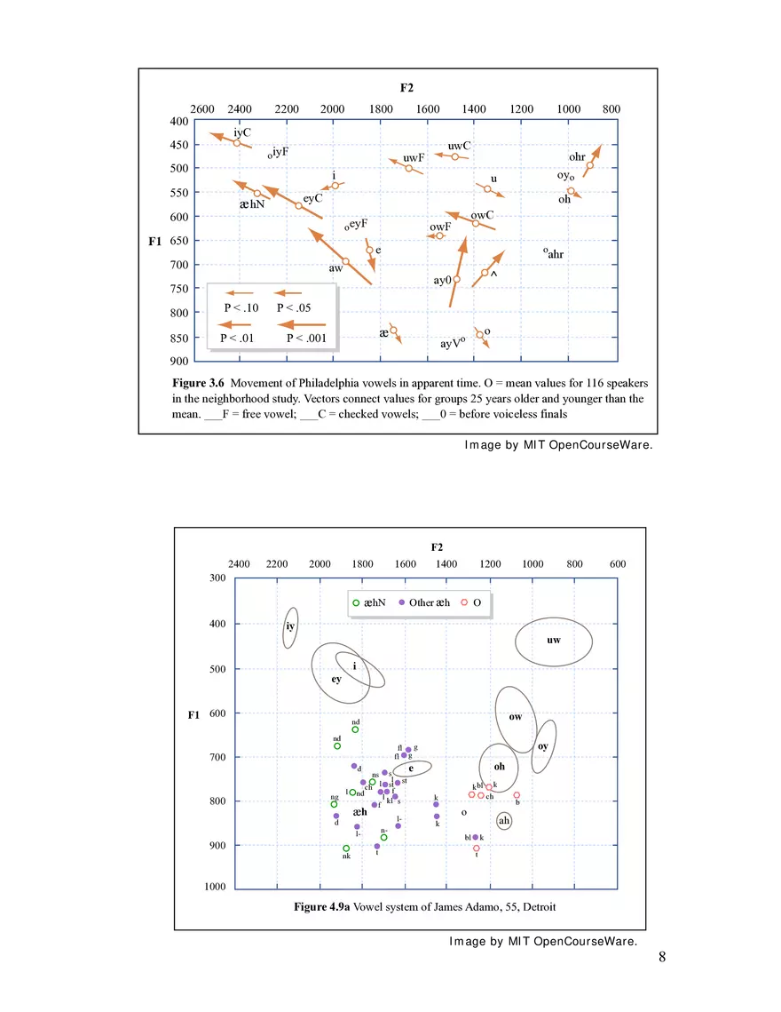 Sociolinguistic Variables - Page 7