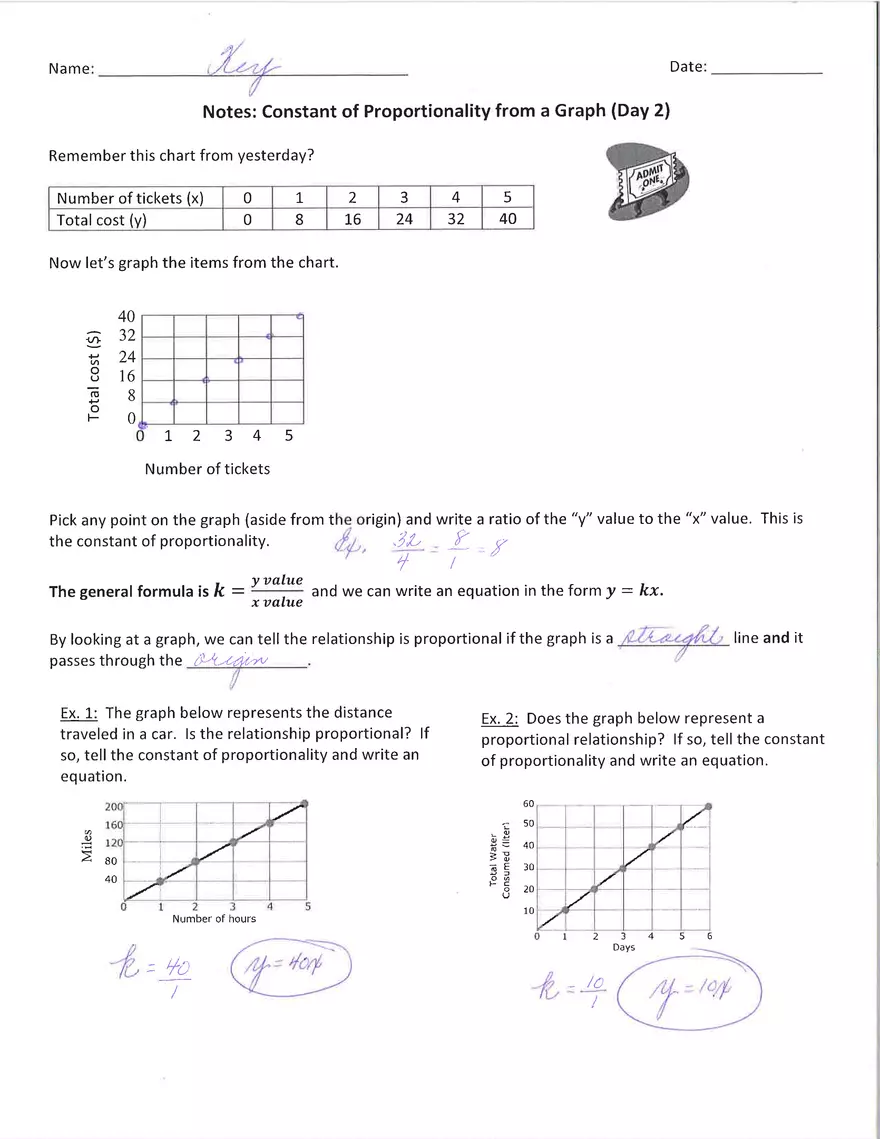 Constant of Proportionality from a Graph - Page 1