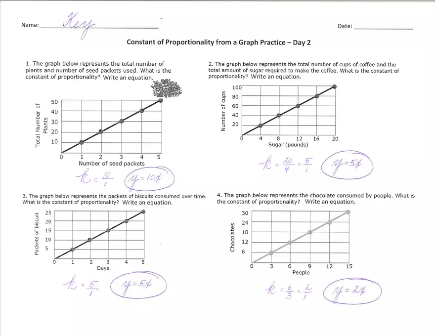 Constant of Proportionality from a Graph - Page 5