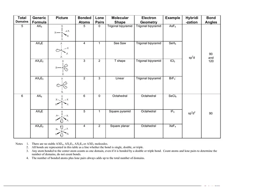 Main VSEPR Theory Molecular Sshapes Chart - Page 2