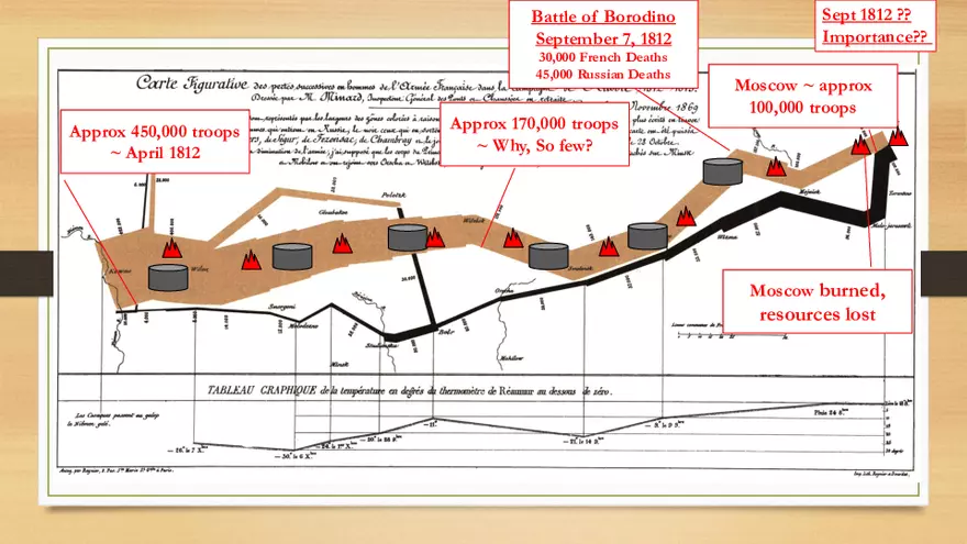 The Rise & Fall of Napoleon - Page 23