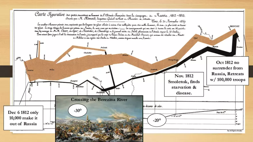 The Rise & Fall of Napoleon - Page 26