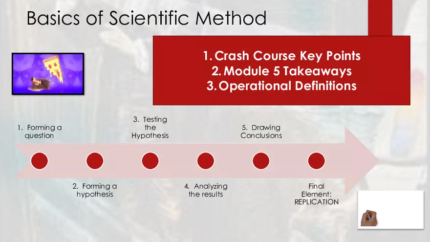 Need for Psychological Science Scientific Method - Page 68