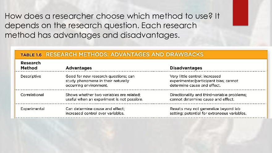 Need for Psychological Science Scientific Method - Page 79