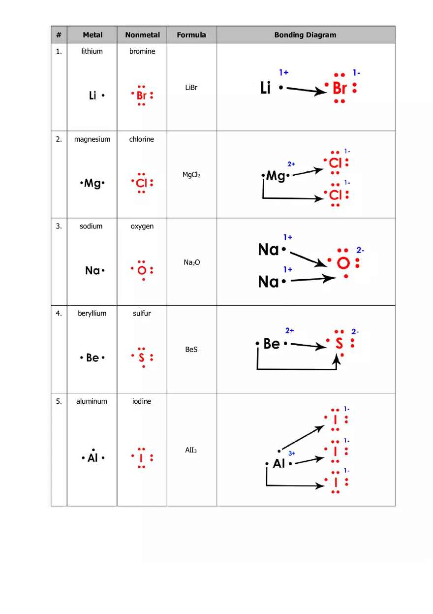 Drawing Ionic Bond Diagrams - Page 4