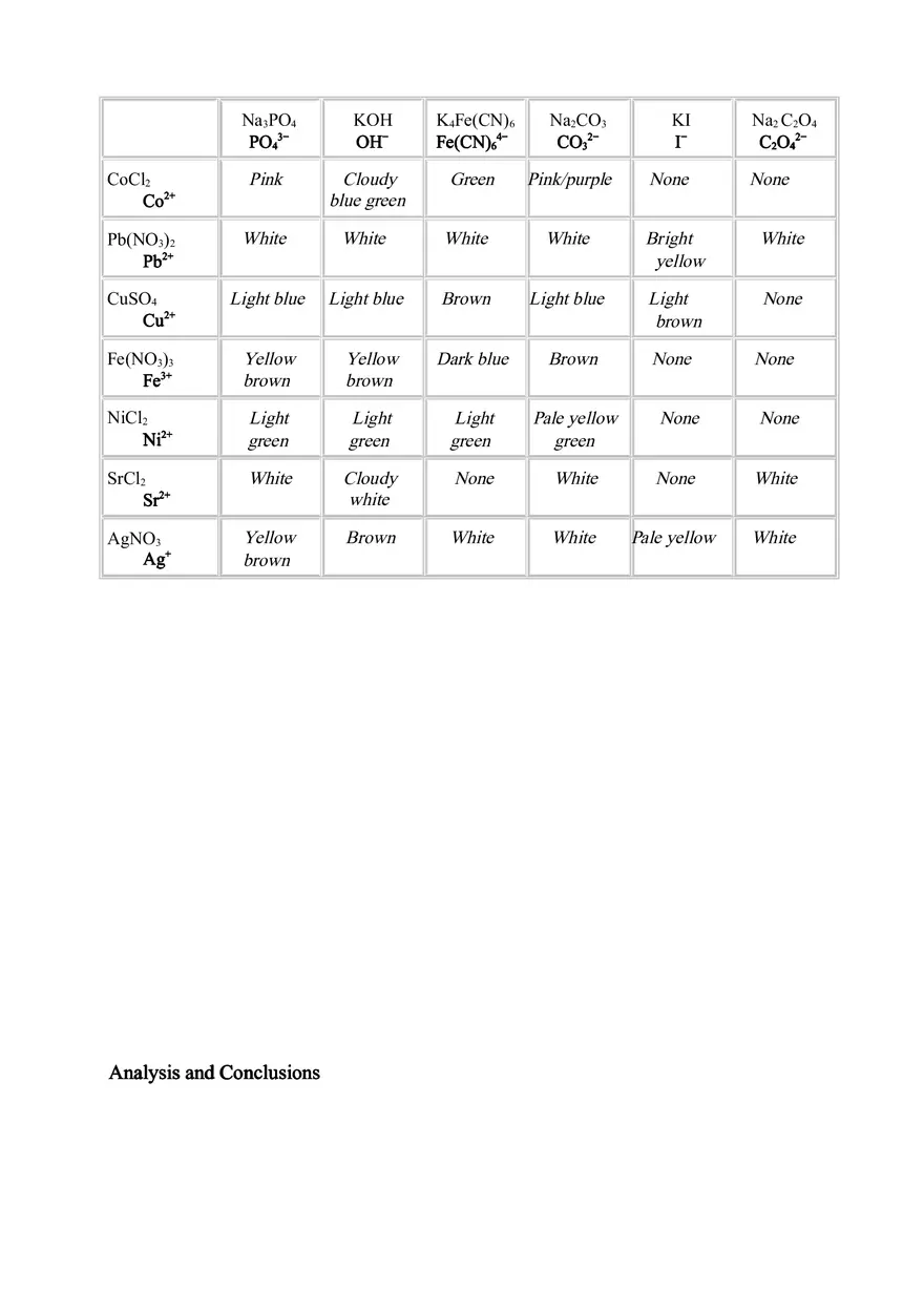 Forming and Naming Ionic Compounds Lab - Page 7