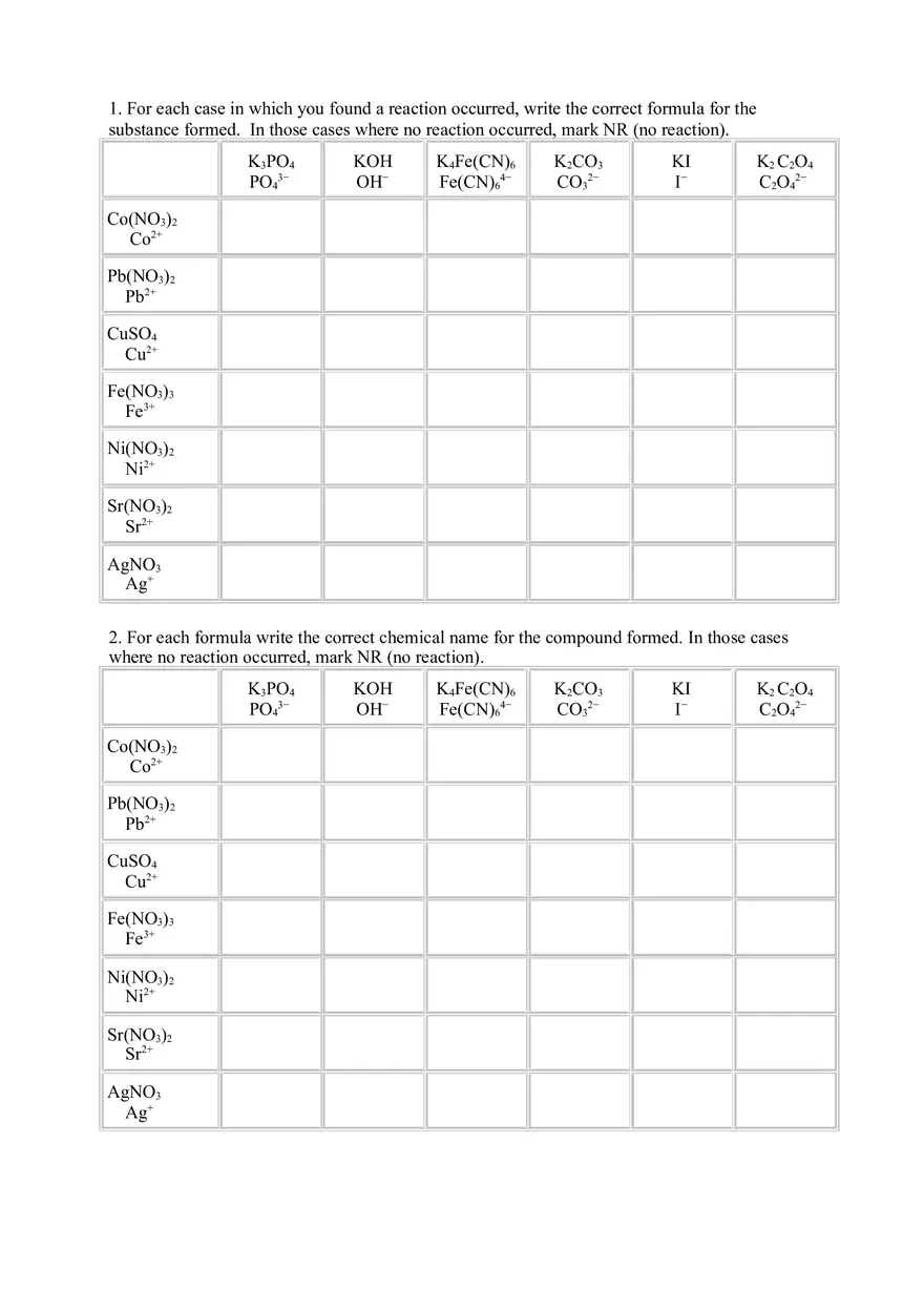 Forming and Naming Ionic Compounds Lab - Page 3