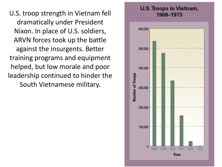 Vietnam War Study Guide (Set 2 of 2) - Page 15