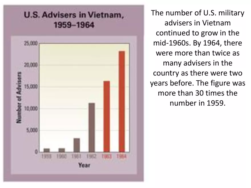Vietnam War Study Guide (Set 2 of 2) - Page 25