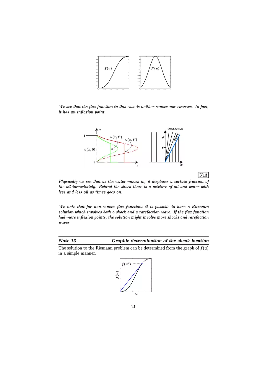 Hyperbolic Equations: Scalar One-Dimensional Conservation Laws - Page 15