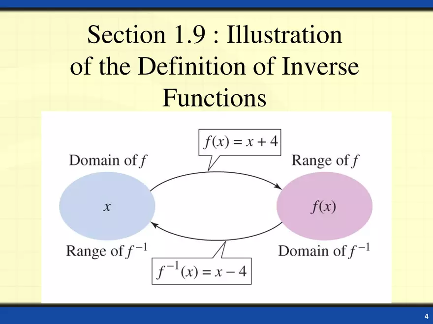 Inverse Functions - Page 10