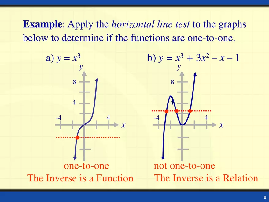 Inverse Functions - Page 14