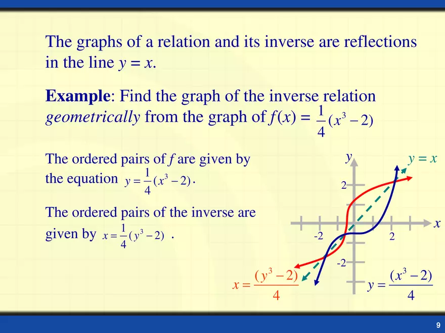 Inverse Functions - Page 15