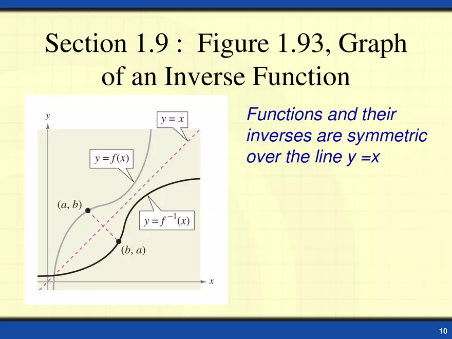 Inverse Functions - Page 16