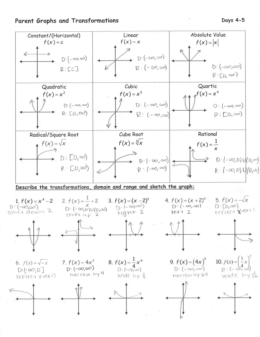 Parent Graph Notes Packet - Page 16