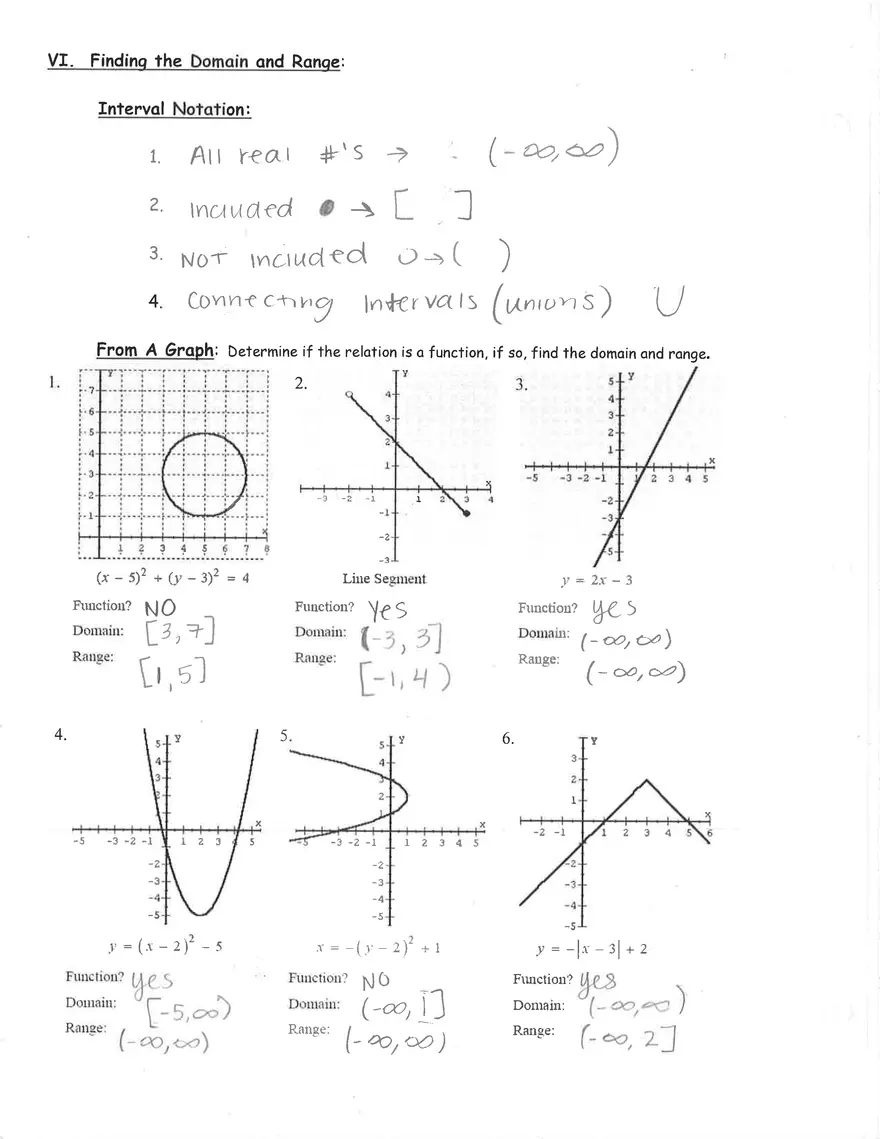 Parent Graph Notes Packet - Page 2