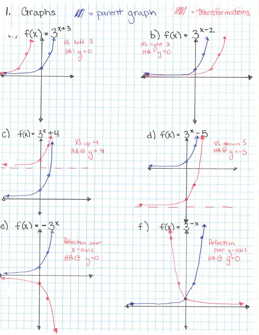 Exponential and Logarithmic Functions Review - Page 3