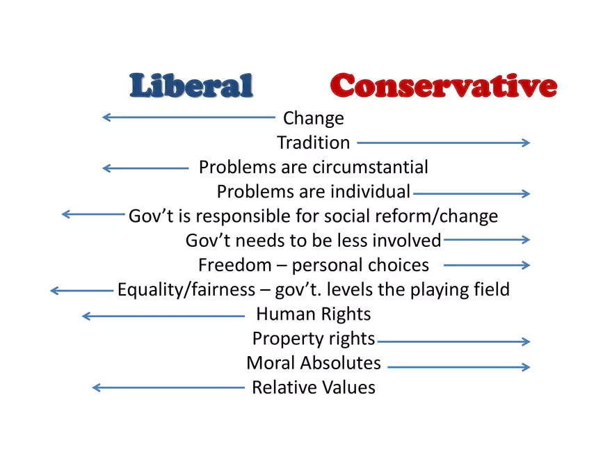 The Political Spectrum - Page 12