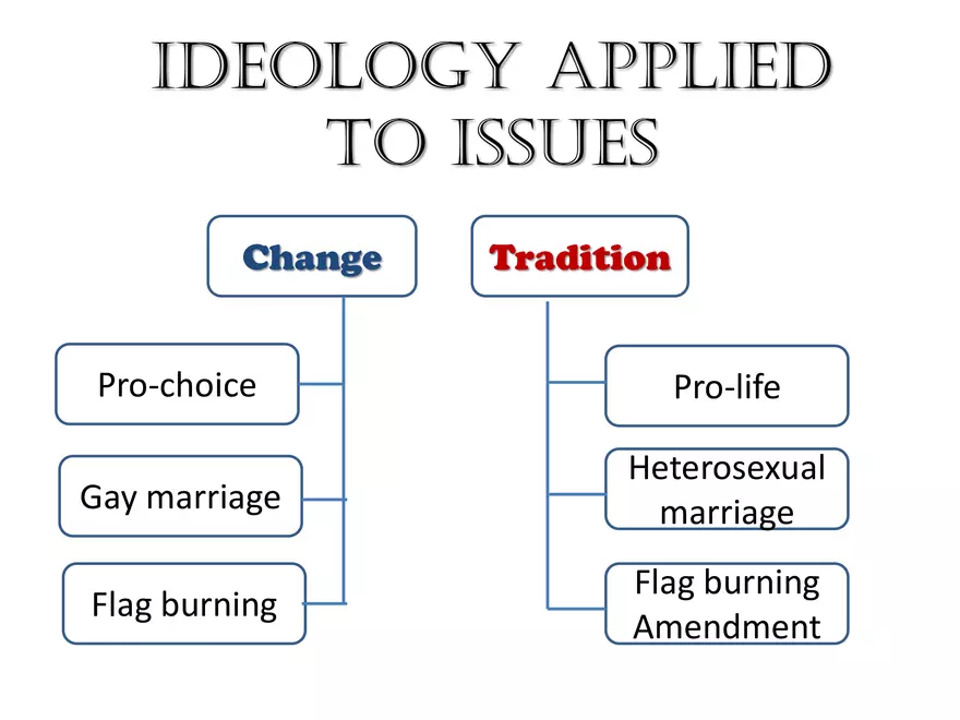 The Political Spectrum - Page 14