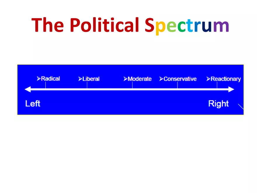 The Political Spectrum - Page 1