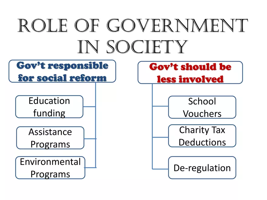 The Political Spectrum - Page 3