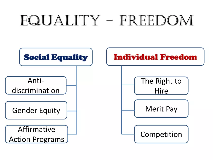 The Political Spectrum - Page 4
