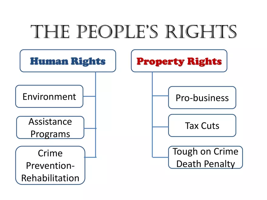 The Political Spectrum - Page 5