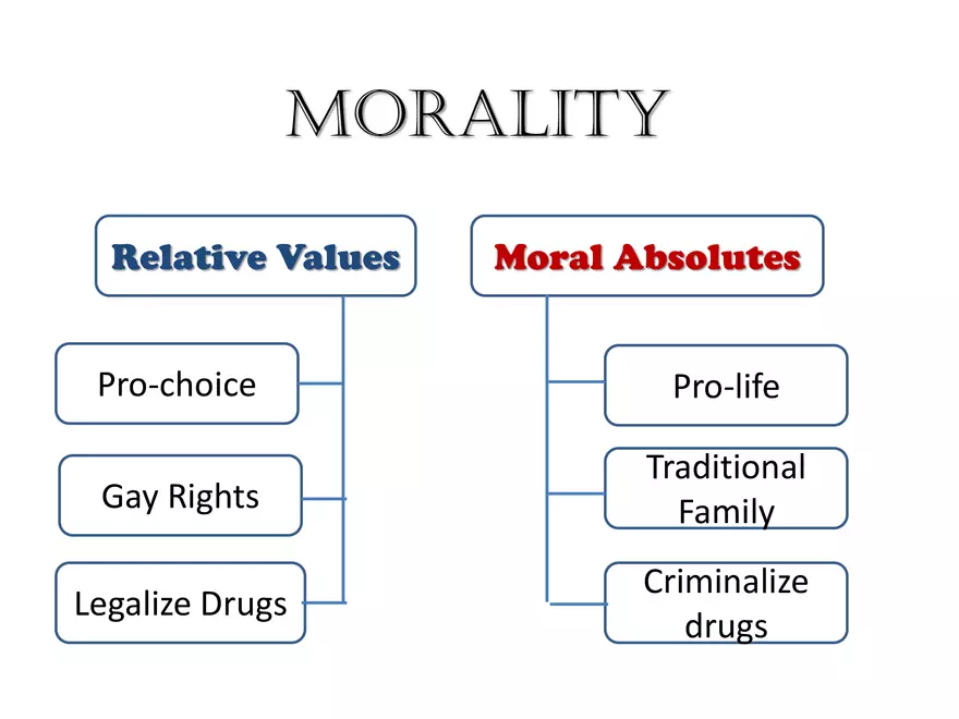 The Political Spectrum - Page 6
