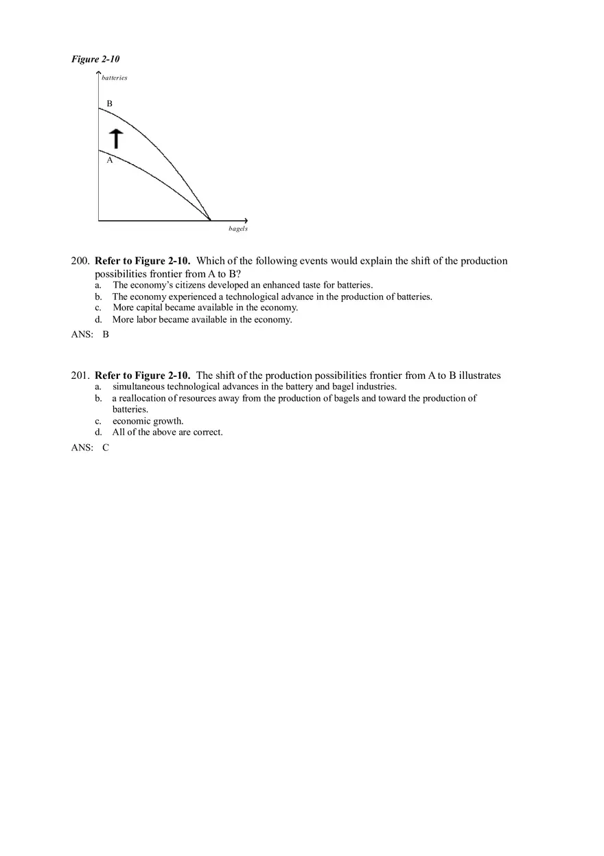 Thinking Like An Economist Ch 6 - Page 7