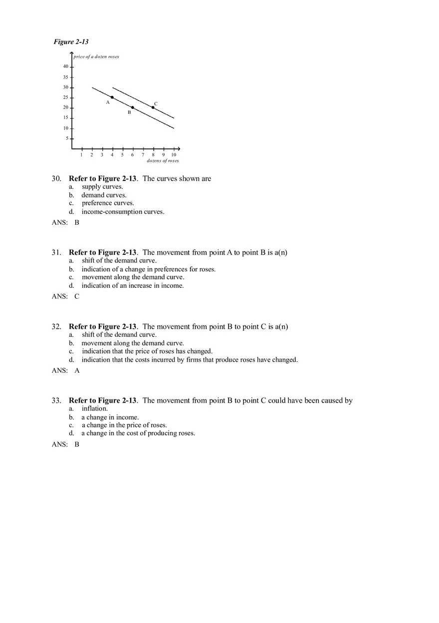 Thinking Like An Economist Ch 8 - Page 9