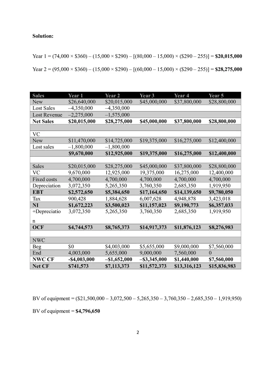Conch Republic Electronic Case Study - Page 2
