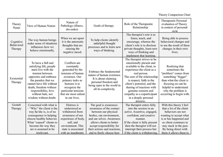 Theory Comparison Chart - Page 1