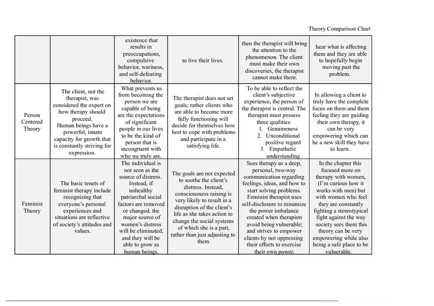 Theory Comparison Chart - Page 2