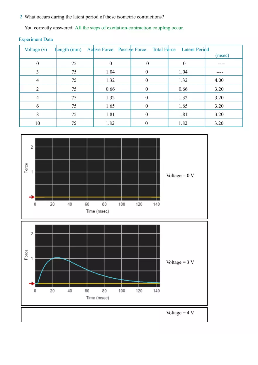 The Muscle Twitch and the Latent Period - Page 2