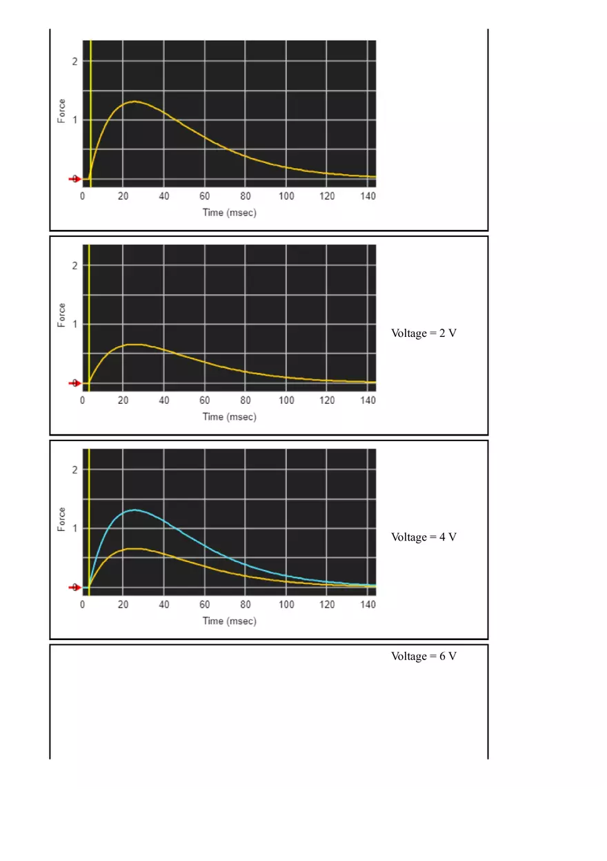 The Muscle Twitch and the Latent Period - Page 3