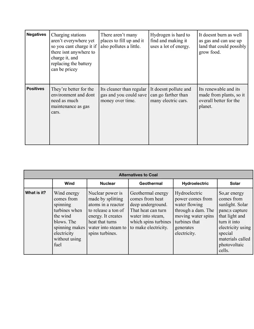 Alternative Energy Table - Page 2