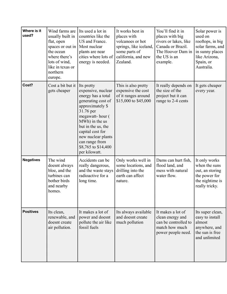 Alternative Energy Table - Page 3