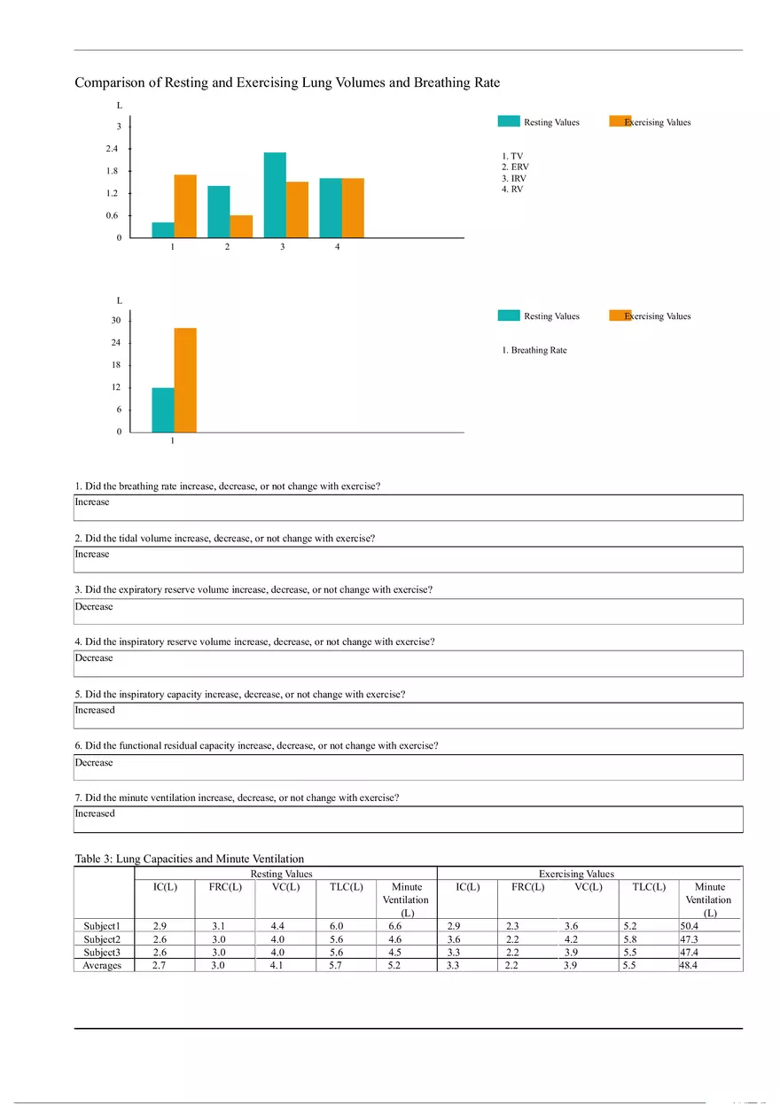 Respiratory Volumes Lab Report - Page 2