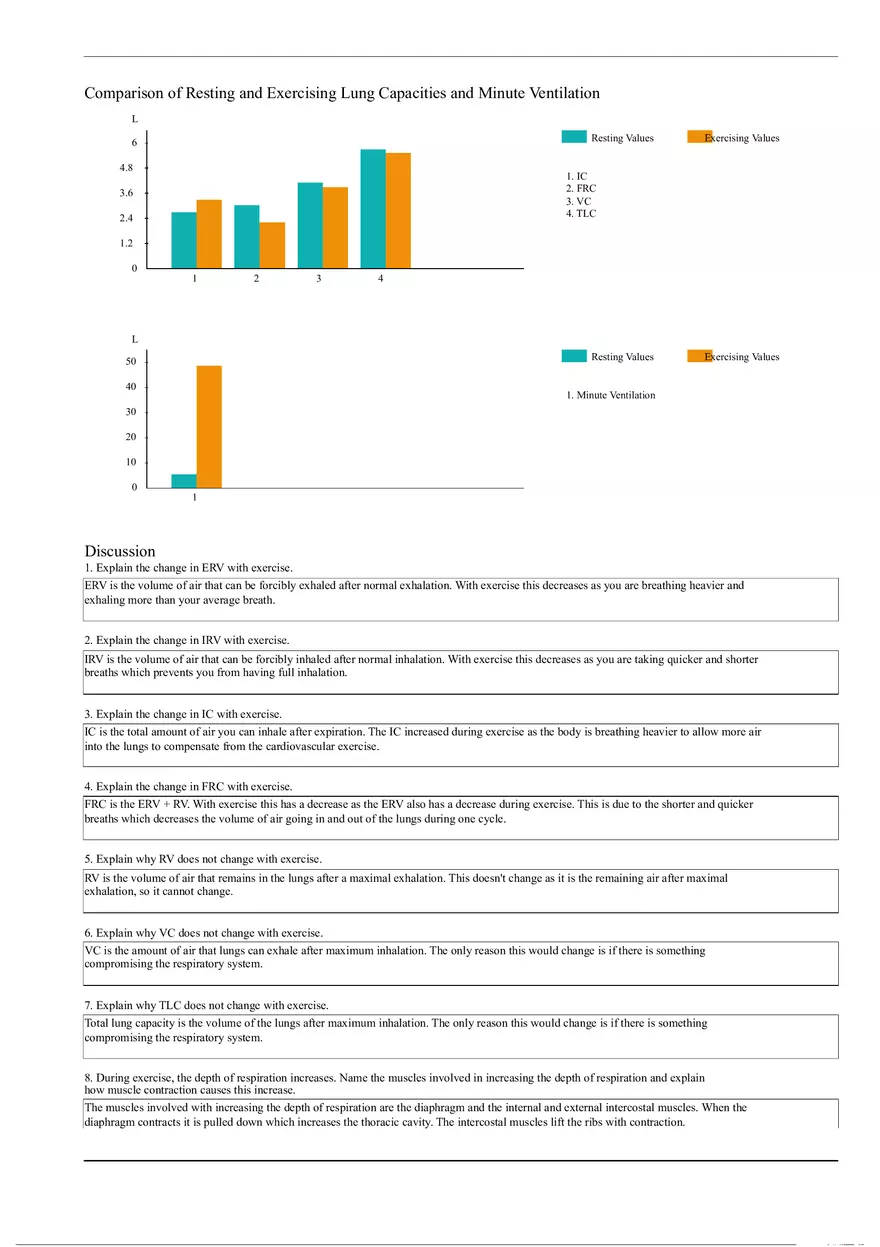 Respiratory Volumes Lab Report - Page 3