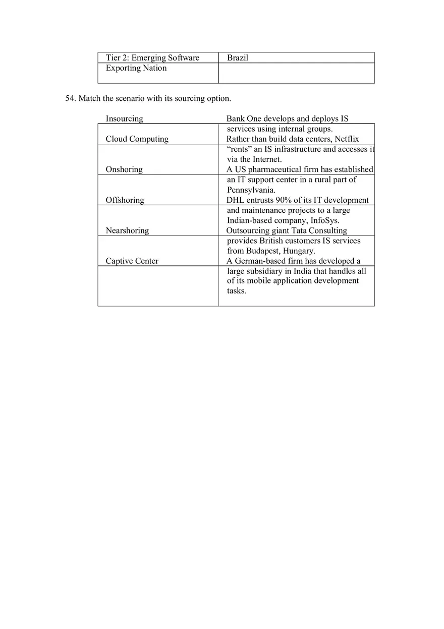 Chapter 10 Information Systems Sourcing - Page 4